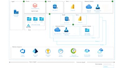 azure data factory